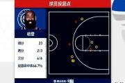 1jj-哈登连续二十场比赛得分超过赛事规则更新，塞尔维亚队挑战极限！的简单介绍
